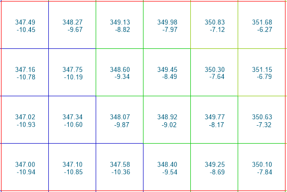 Differenz Horizont Vierecksnetz GRID