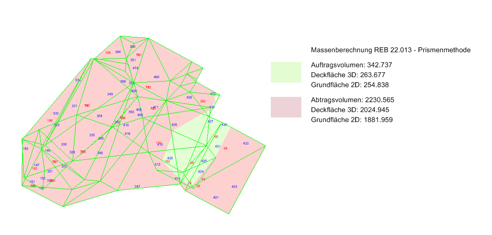 massenberechnung gaelendemodell